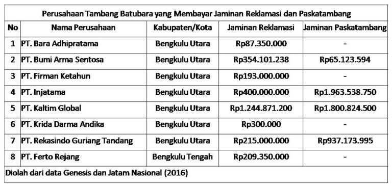 Kerusakan Lingkungan Akibat Tambang Batubara Terus Berlanjut, Apa ...