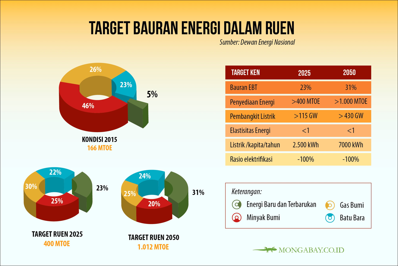 Bruce Buckheit: Energi Terbarukan Lebih Murah Dari Sumber Fosil ...