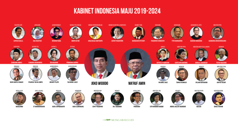 Kabinet Baru Jokowi, Bagaimana Nasib Lingkungan Dan Reforma Agraria ...